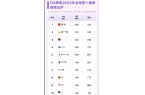 麻将胡了2游戏入口全球第一位四个皇冠的Q